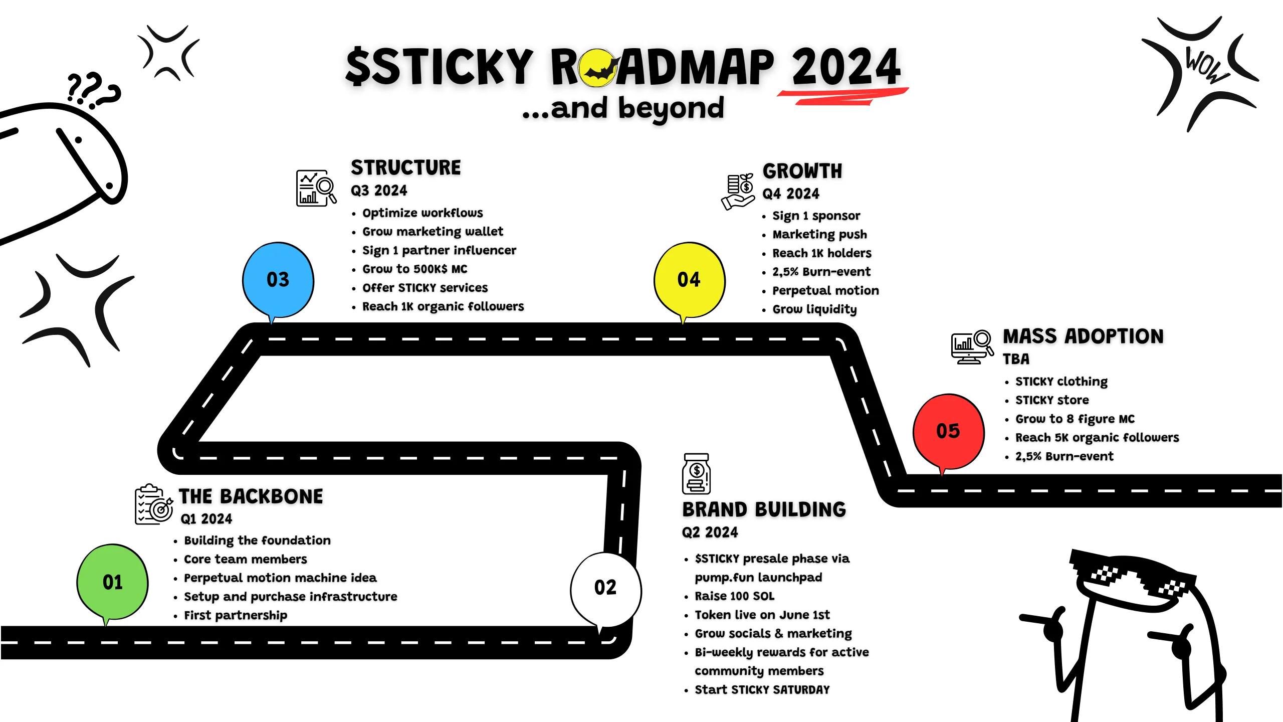 Roadmap